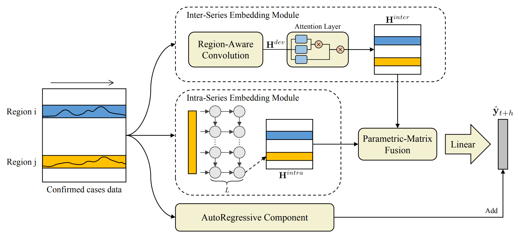 sefnet